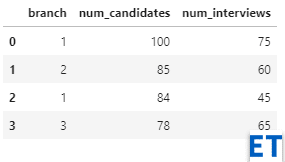 Delete columns by index in a Pandas DataFrame | EasyTweaks.com Delete Columns By Index In A Pandas Dataframe | Easytweaks.Com