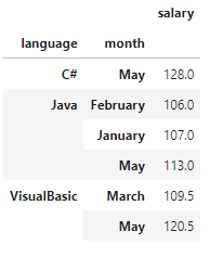 How to turn a Pandas groupby to a dataframe? How To Turn A Pandas Groupby To A Dataframe?