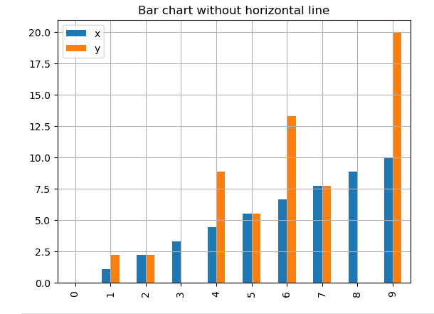 How To Plot An Horizontal Line In Pandas Charts 
