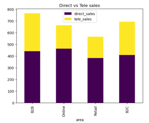 How to plot dictionary data with Python and Pandas?