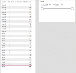 How to filter between two dates in Power BI? | EasyTweaks.com