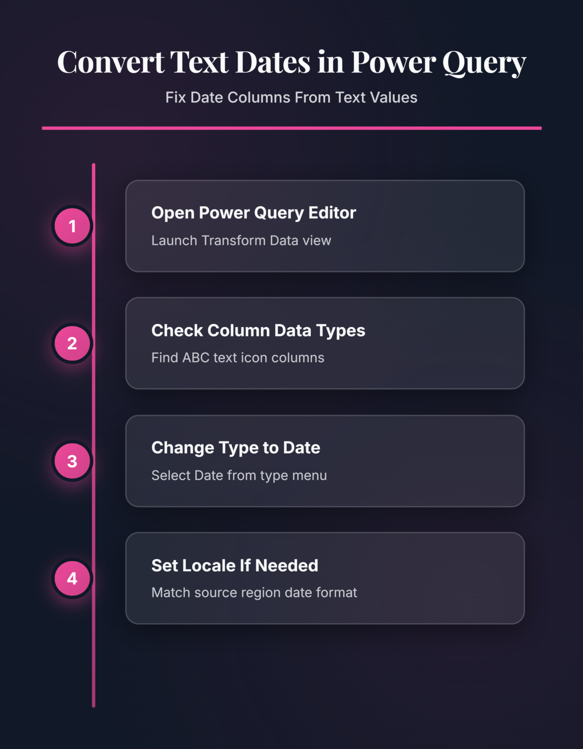 How to convert text columns to dates in Power Query?