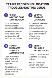 Fix Microsoft Teams meeting recording not showing up