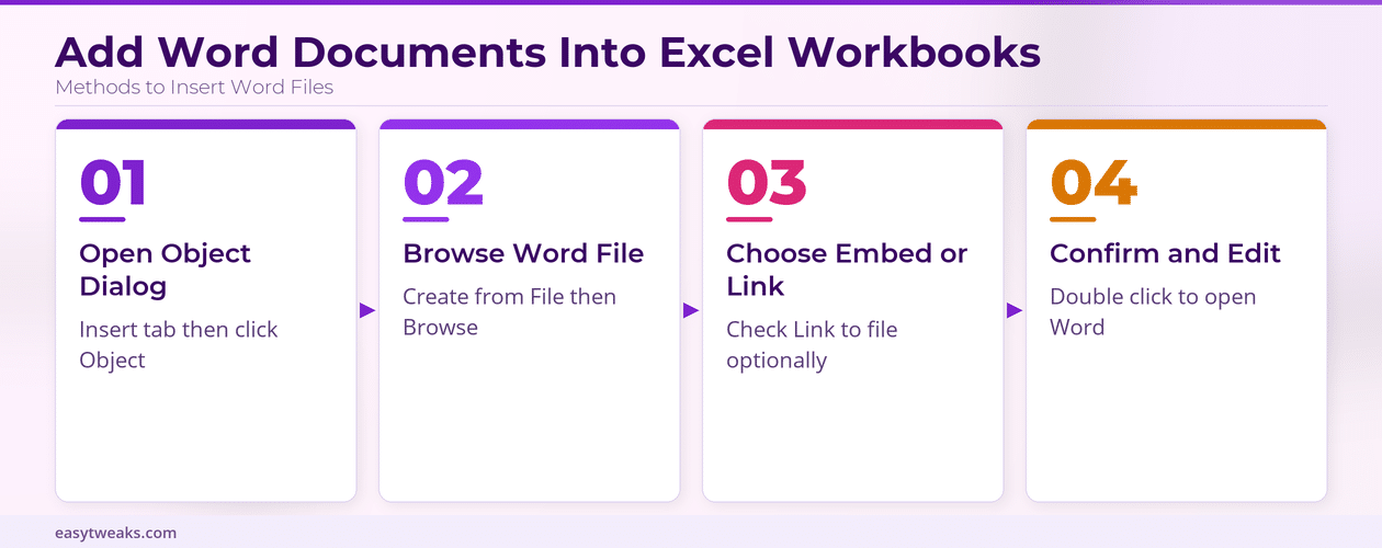 How do you add a Word document to Excel? - Infographic