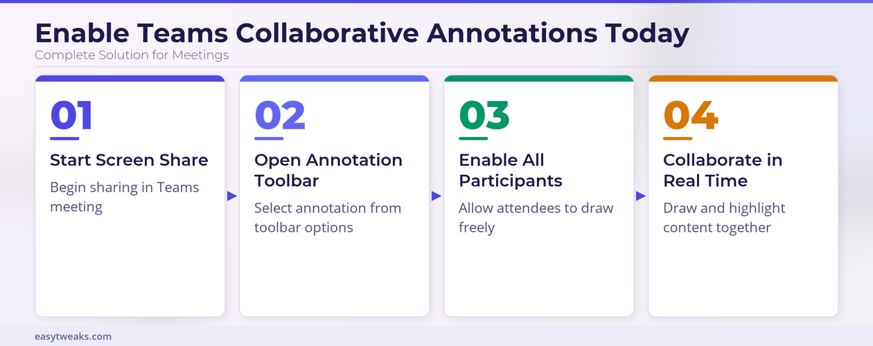 Collaborative Annotations Teams Meeting