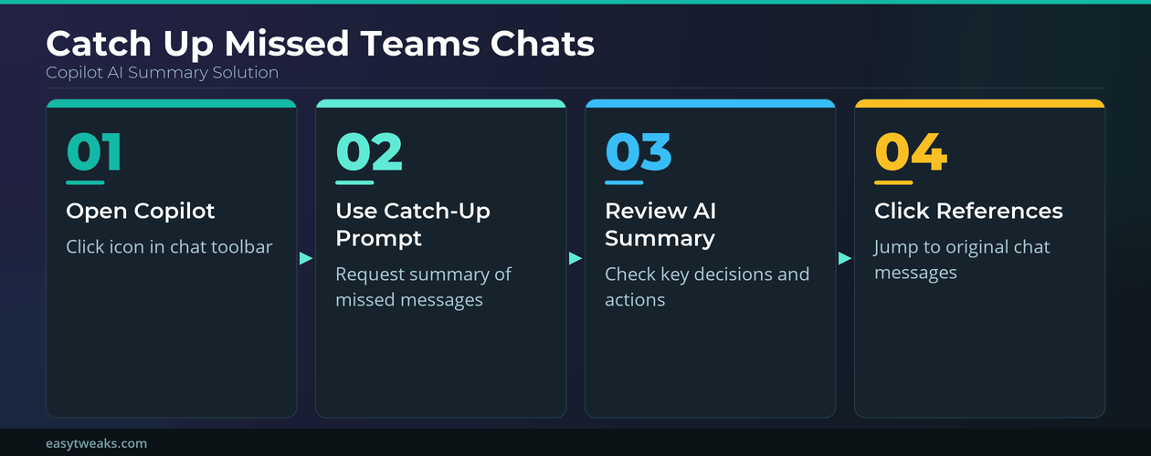 Copilot Catch Up Missed Chat Teams
