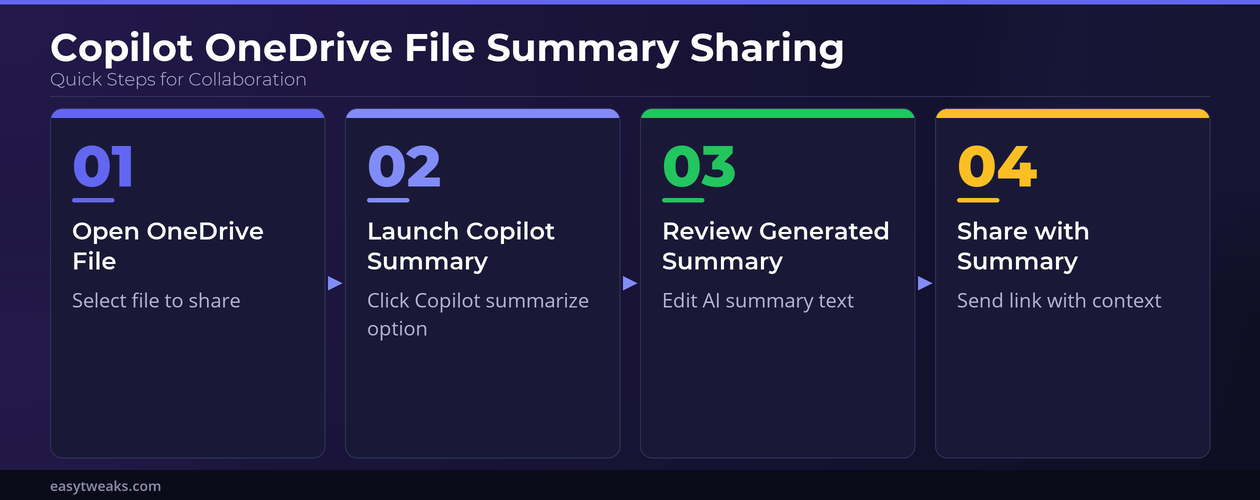 Copilot File Summary Sharing Onedrive