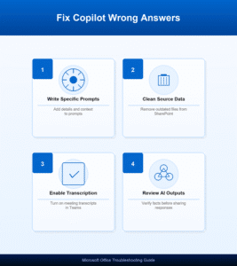 Copilot is giving wrong answers: how to fix inaccurate responses