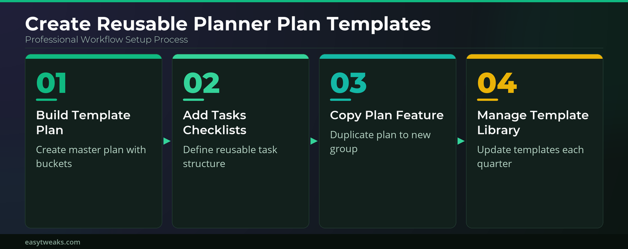 Create Reusable Plan Templates Microsoft Planner