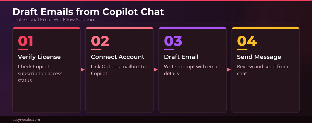 Draft Send Emails Copilot Chat