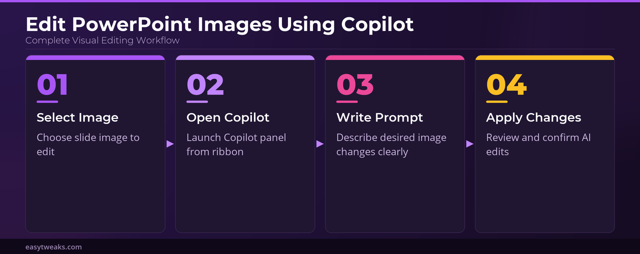 Edit Images Powerpoint Using Copilot