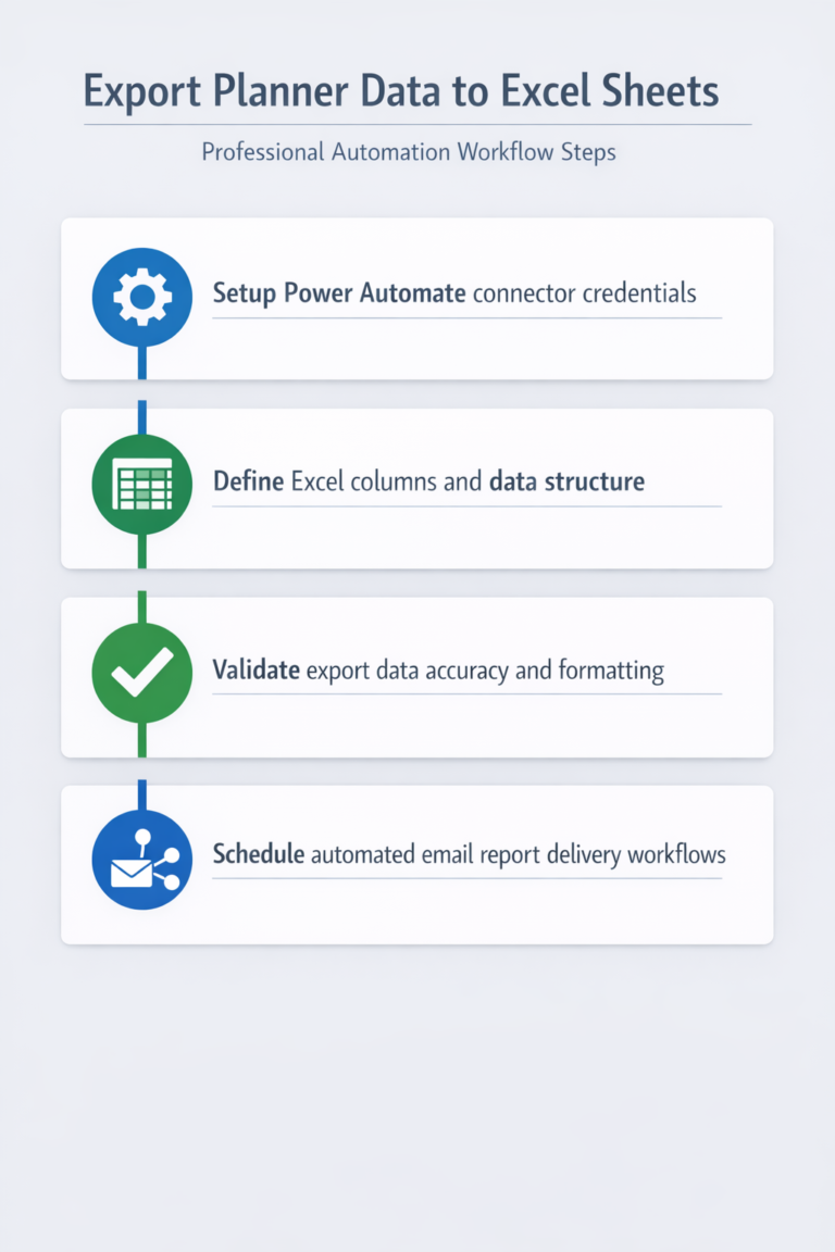 How to export a plan from Planner to Excel sheet?