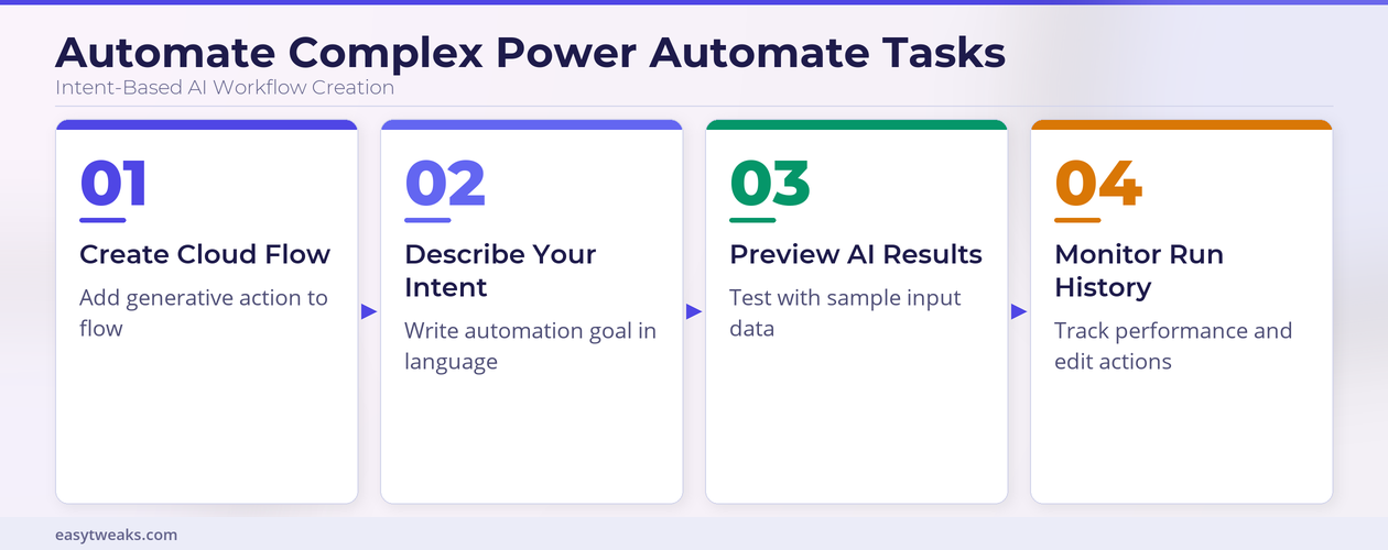Generative Actions Power Automate Complex Tasks
