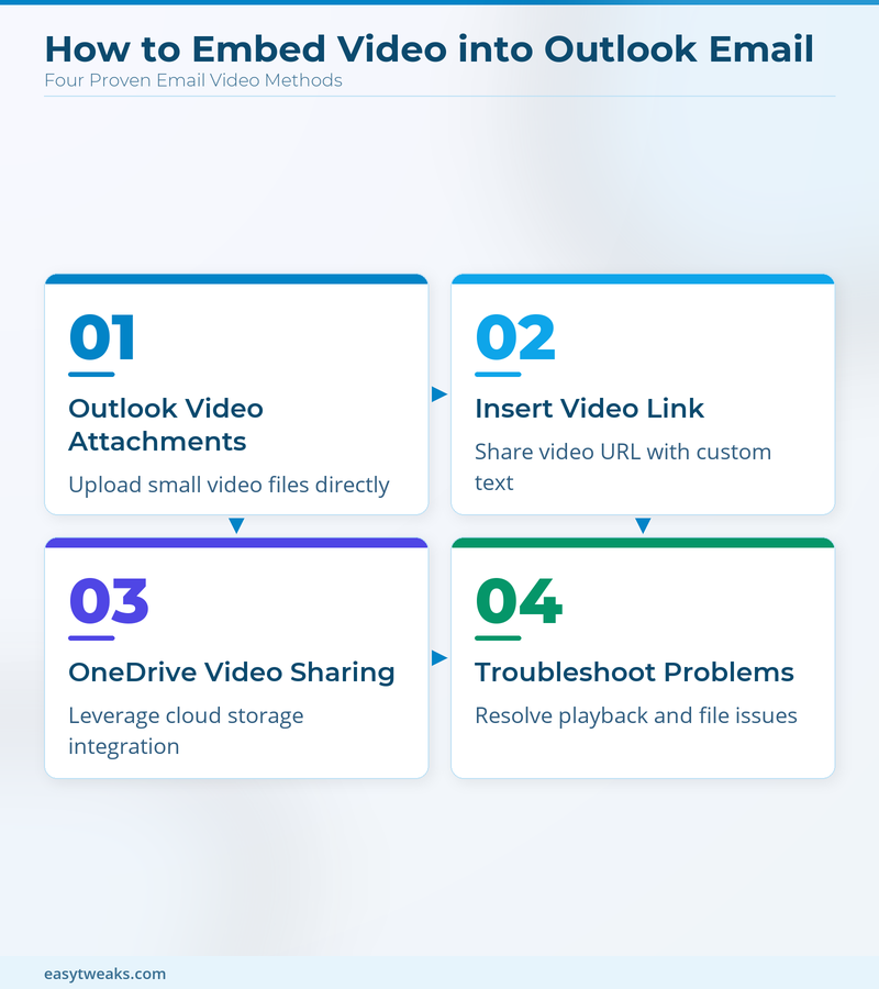 How to embed video into email Outlook? - Infographic