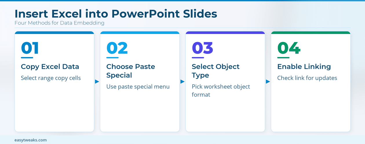 How to insert Excel into PowerPoint? - Infographic