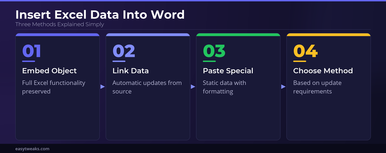 How to insert excel into word? - Infographic