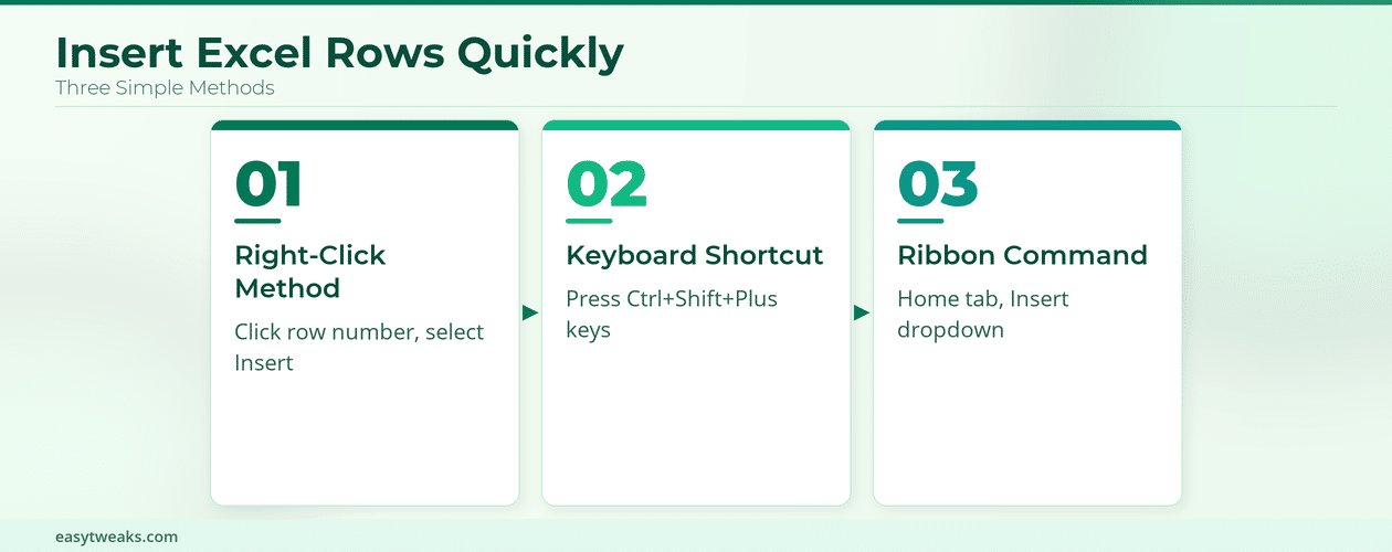 How to Insert Excel Row? - Infographic
