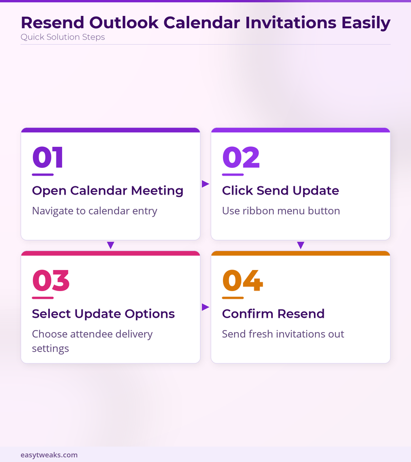 How to resend an Outlook calendar invite? - Infographic