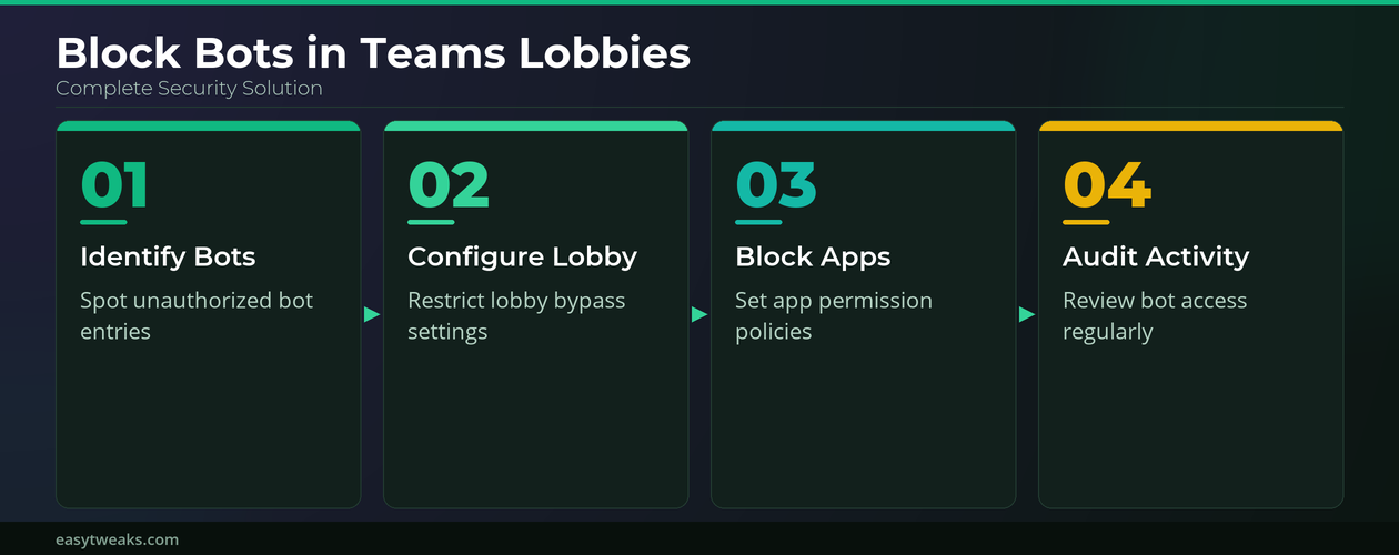 Identify Block Third Party Bots Teams