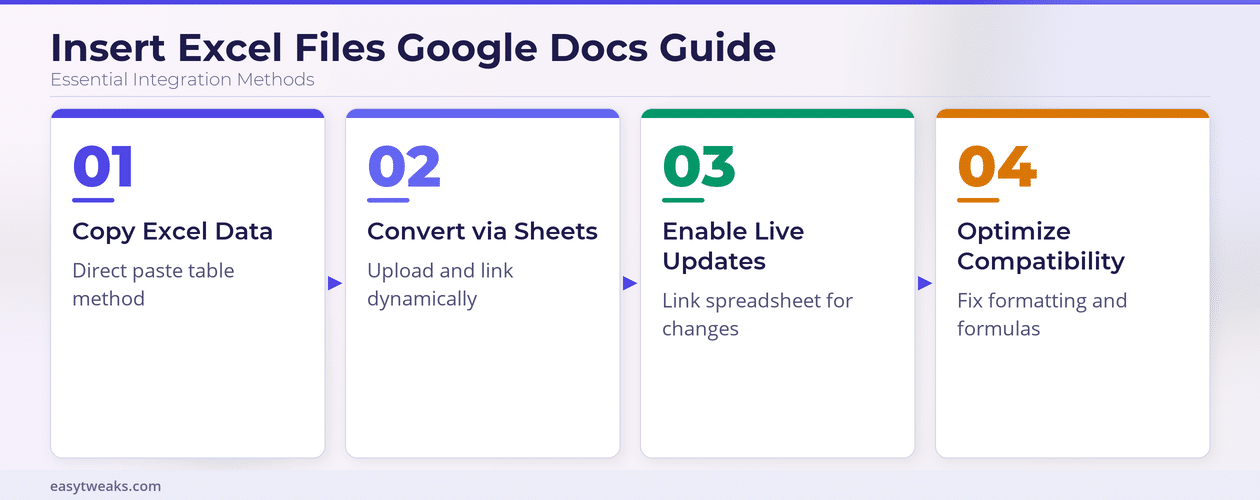 How do I insert an Excel file into Google Docs? - Infographic