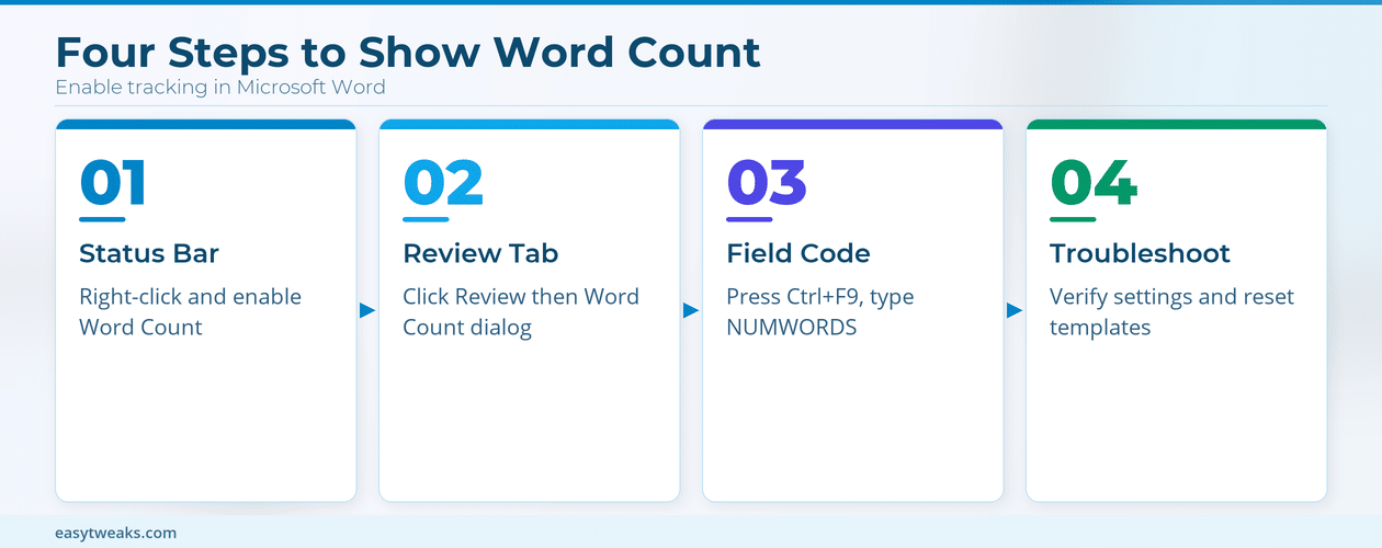 Insert Word Count In Word