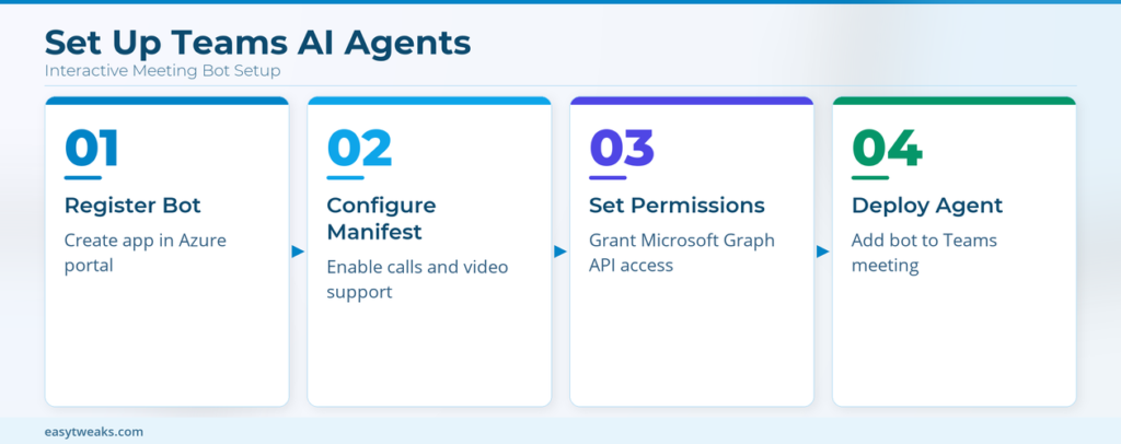 How to create Interactive AI Agents for Teams Meetings?