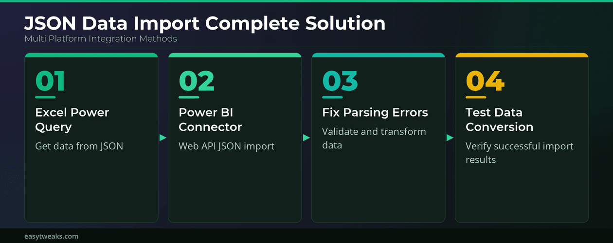 How do I import JSON data import methods? - Infographic