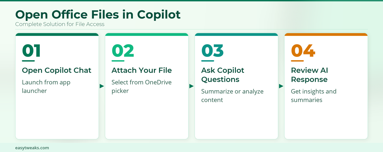Open Word Excel Powerpoint Copilot Chat