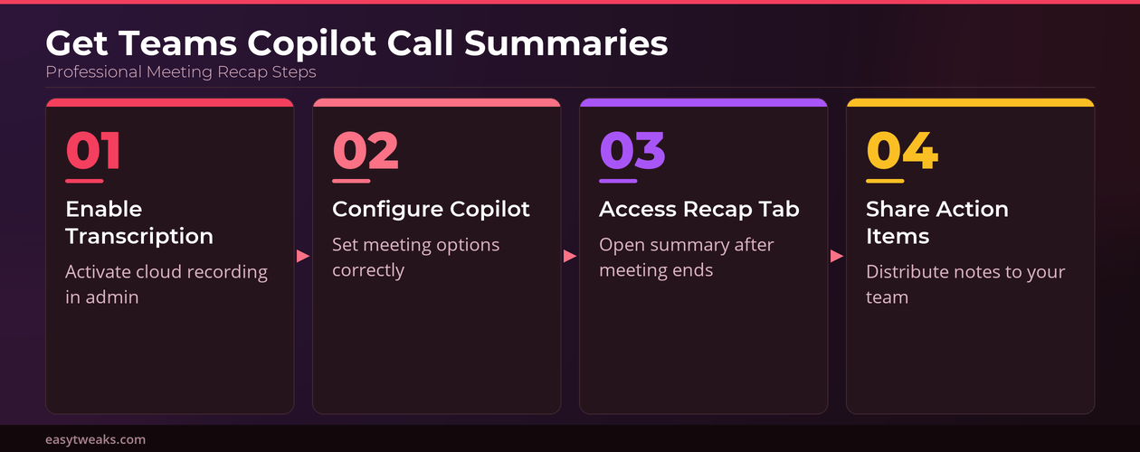 Post Call Summaries Copilot Microsoft Teams