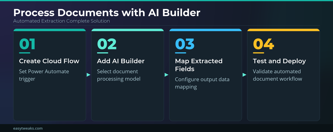 Process Documents Ai Builder Power Automate