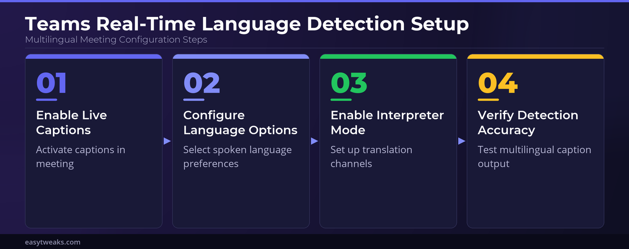 Real Time Language Detection Teams Meetings