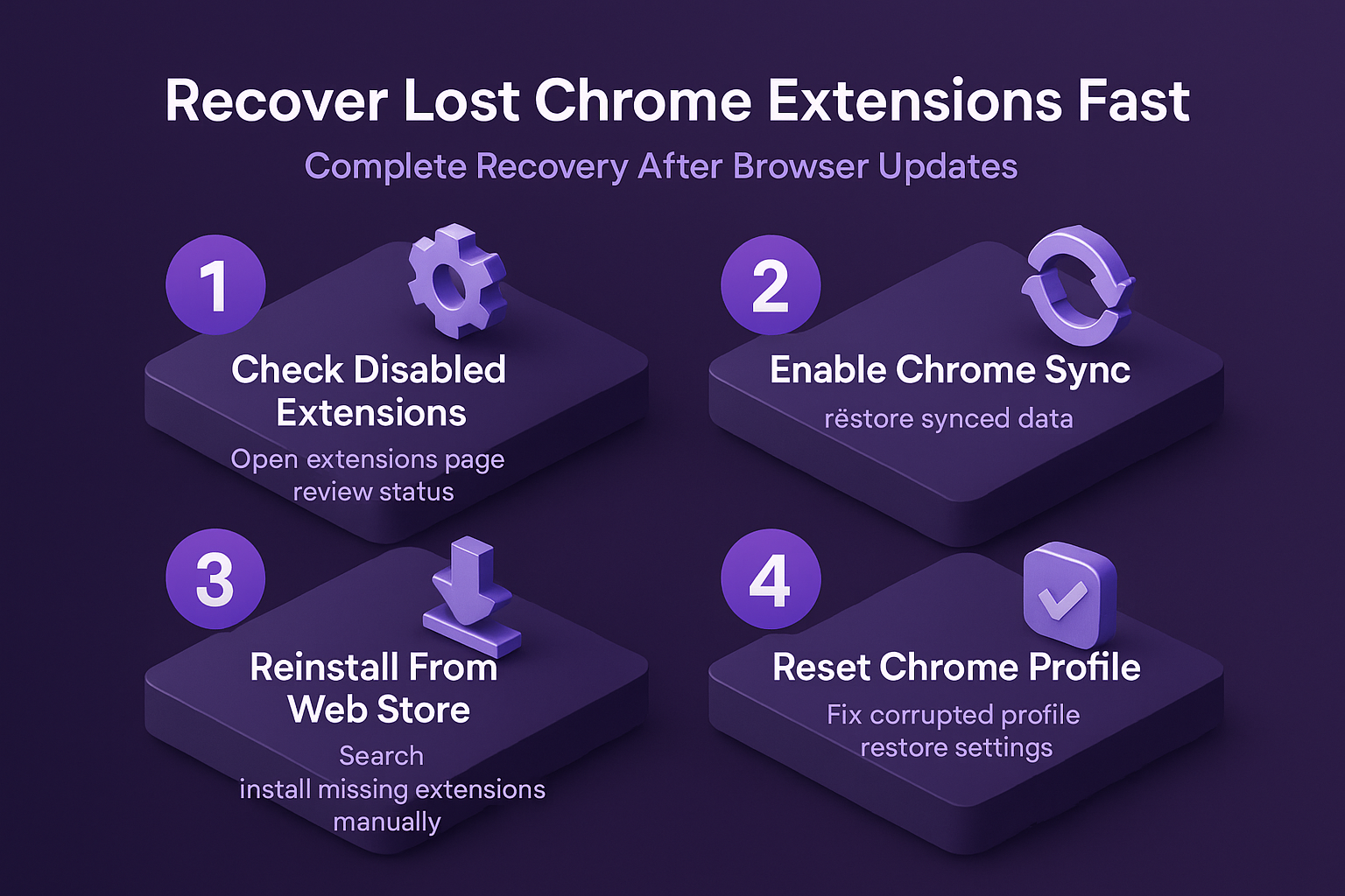 Chrome Extensions Disappeared After Update