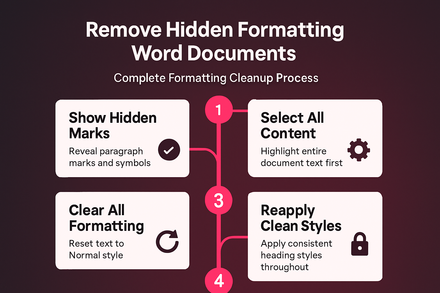 Remove Hidden Formatting In Word Documents