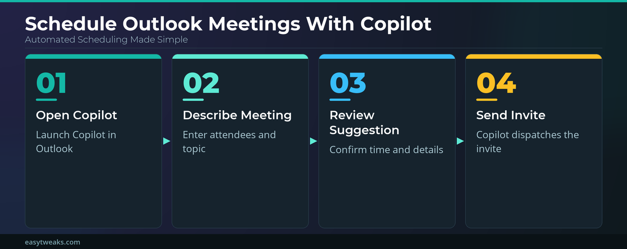 Schedule Meetings Automatically Copilot Outlook