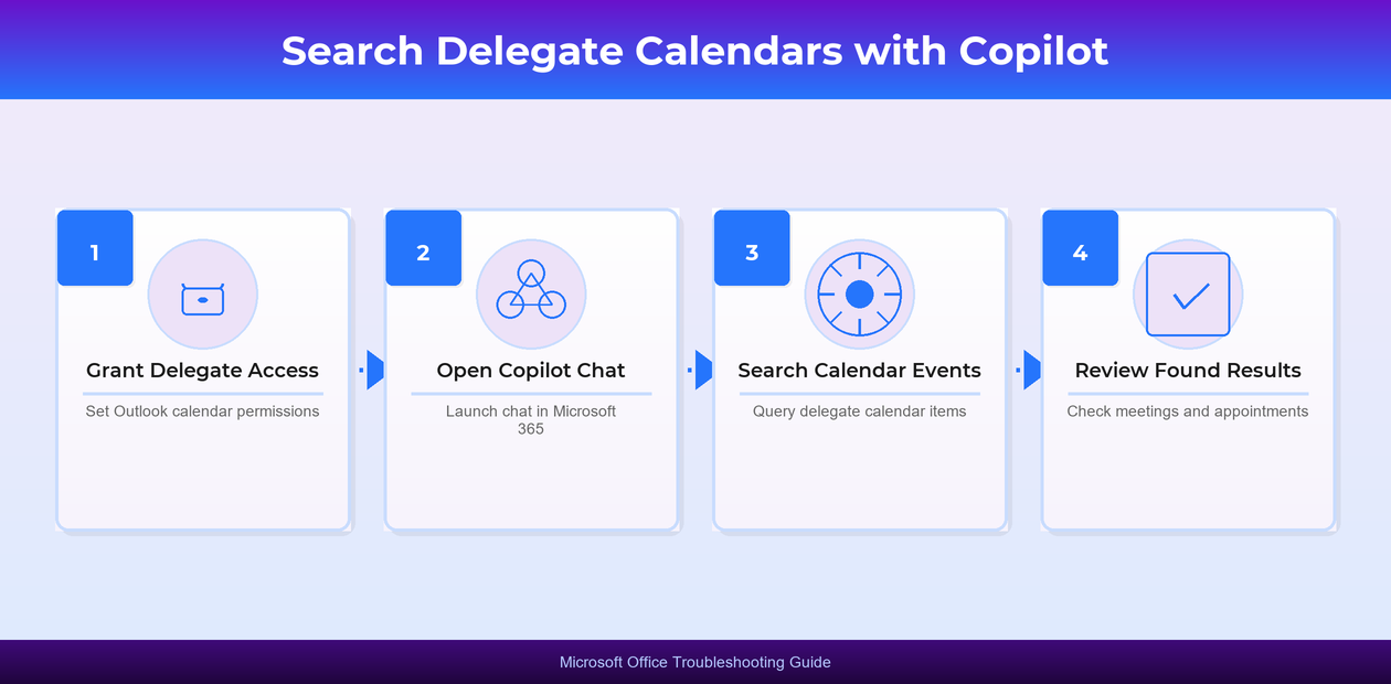 Search Calendars Delegate Copilot Chat