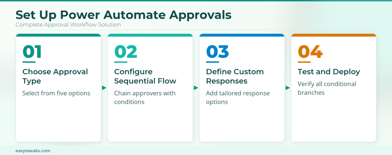 Set Up Advanced Approvals Power Automate