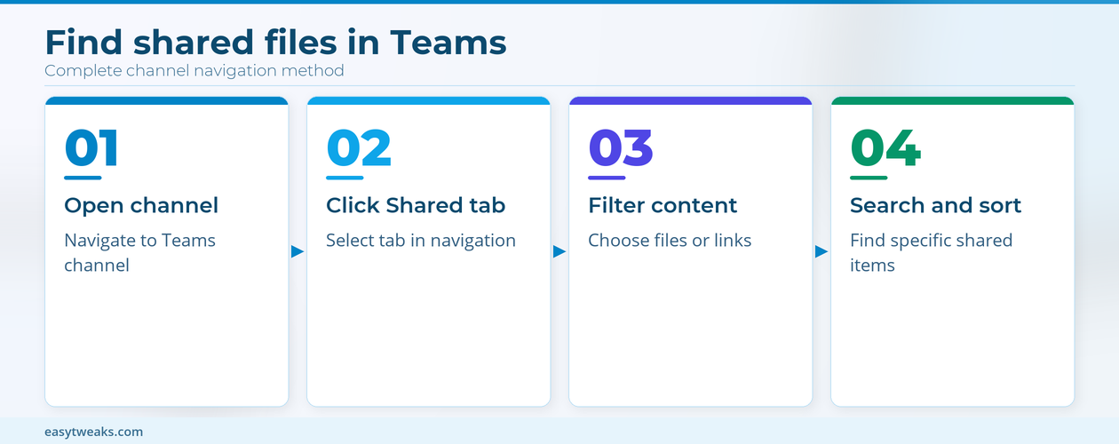 Shared Files Links Teams Channels