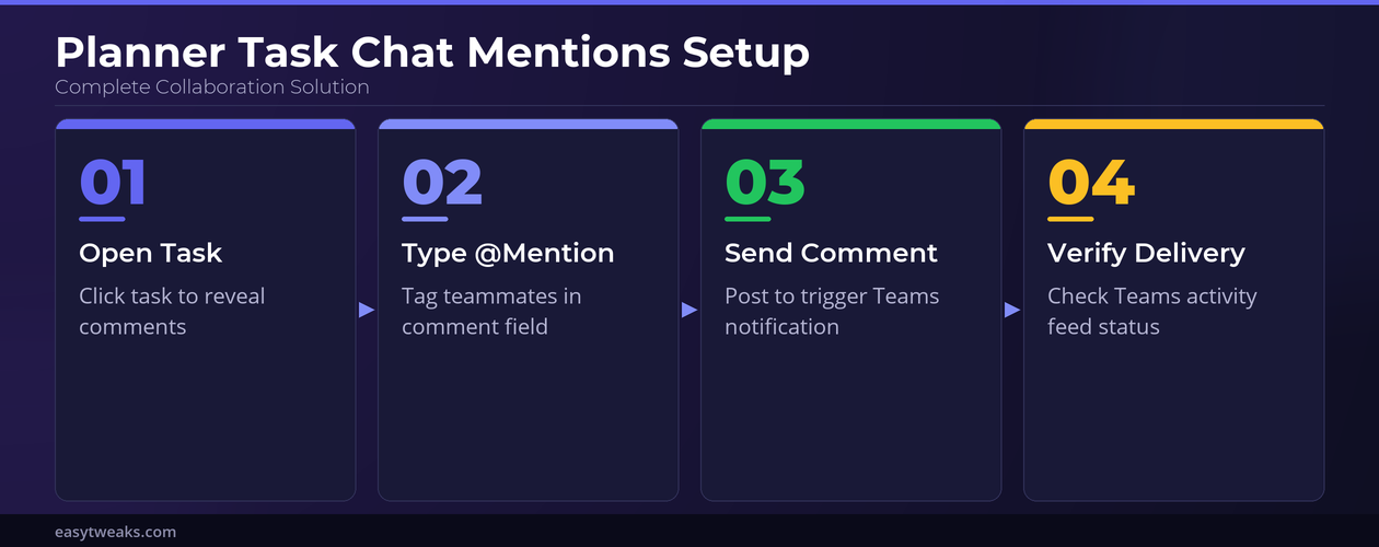 Task Chat Mentions Microsoft Planner