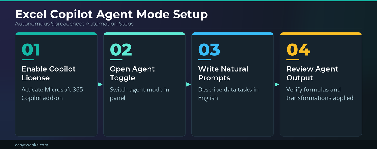 Use Agent Mode Microsoft Excel Copilot