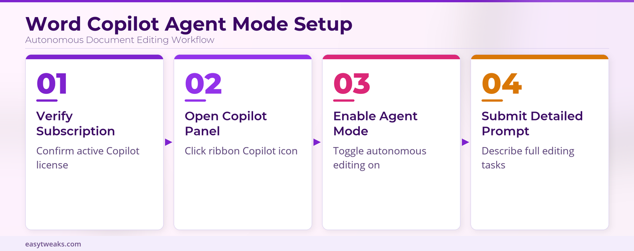 Use Agent Mode Microsoft Word Copilot