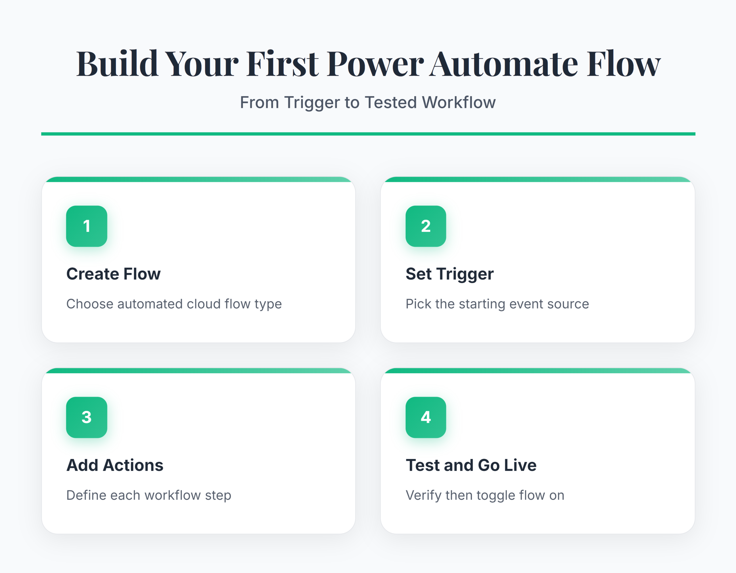 How to Automate Tasks with Power Automate - Infographic