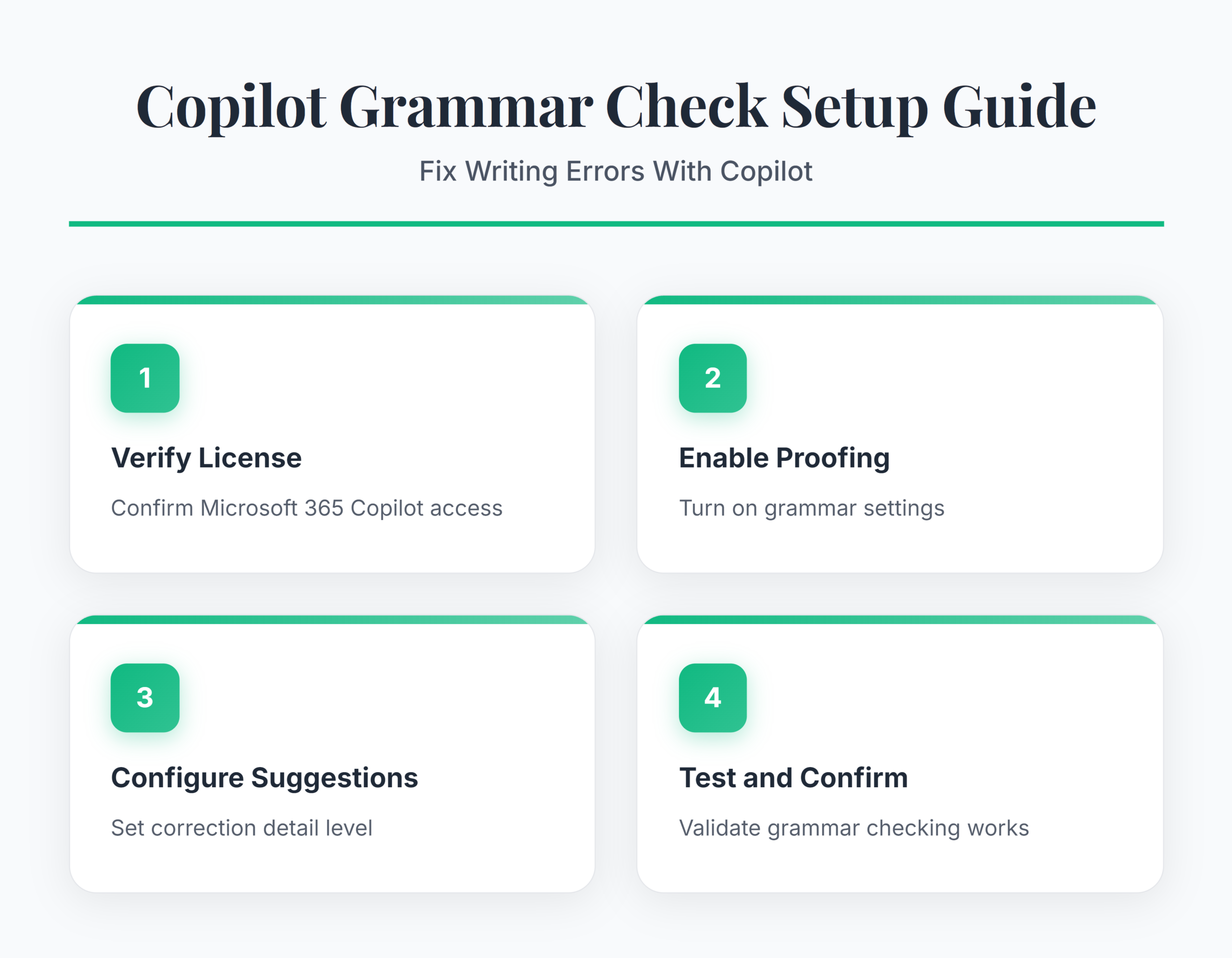 How to use Copilot to check grammar across Microsoft 365 - Infographic