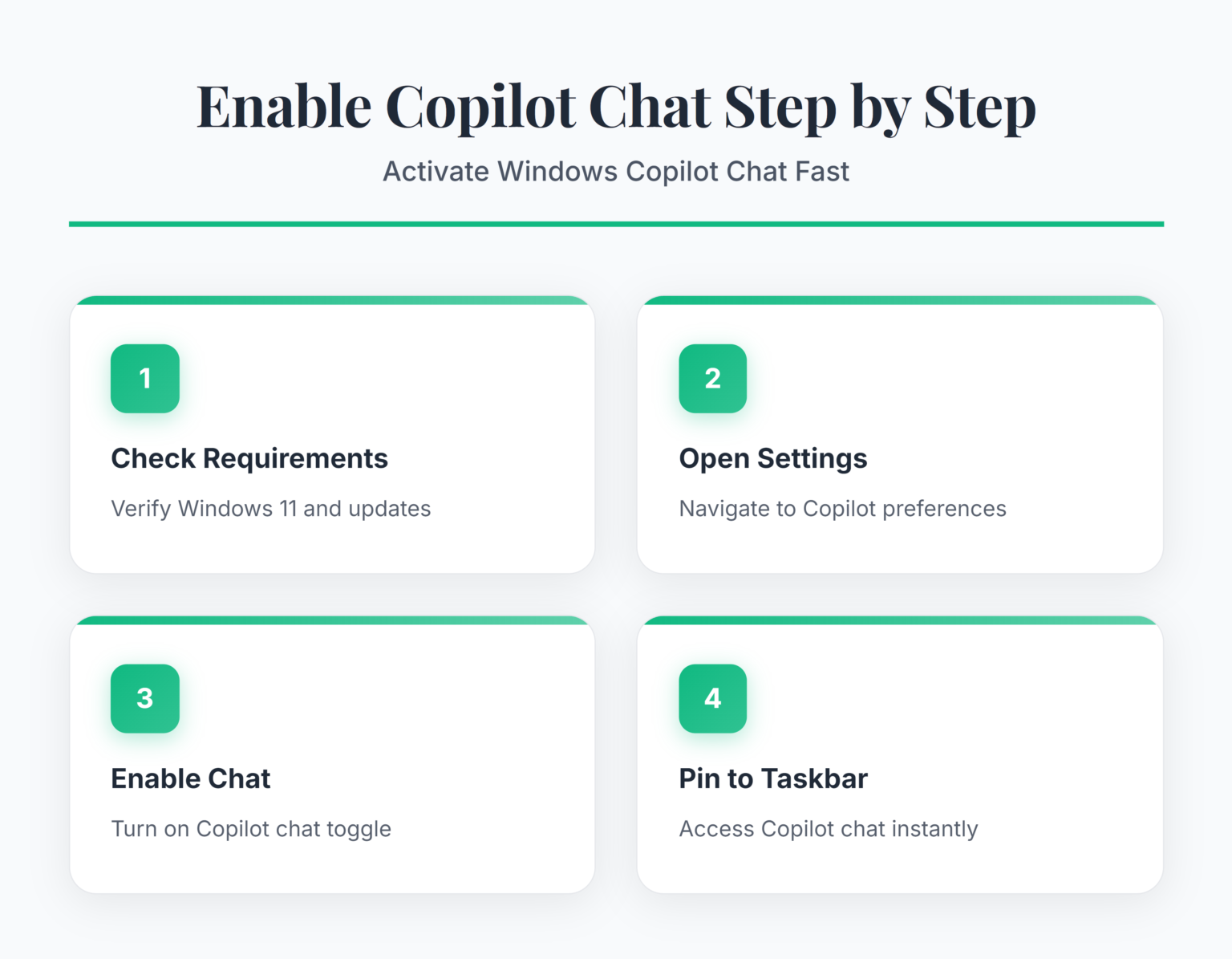 How to Enable Copilot Chat on Windows 11 Desktop?