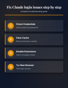 How to fix Claude login issues on Windows? | EasyTweaks.com