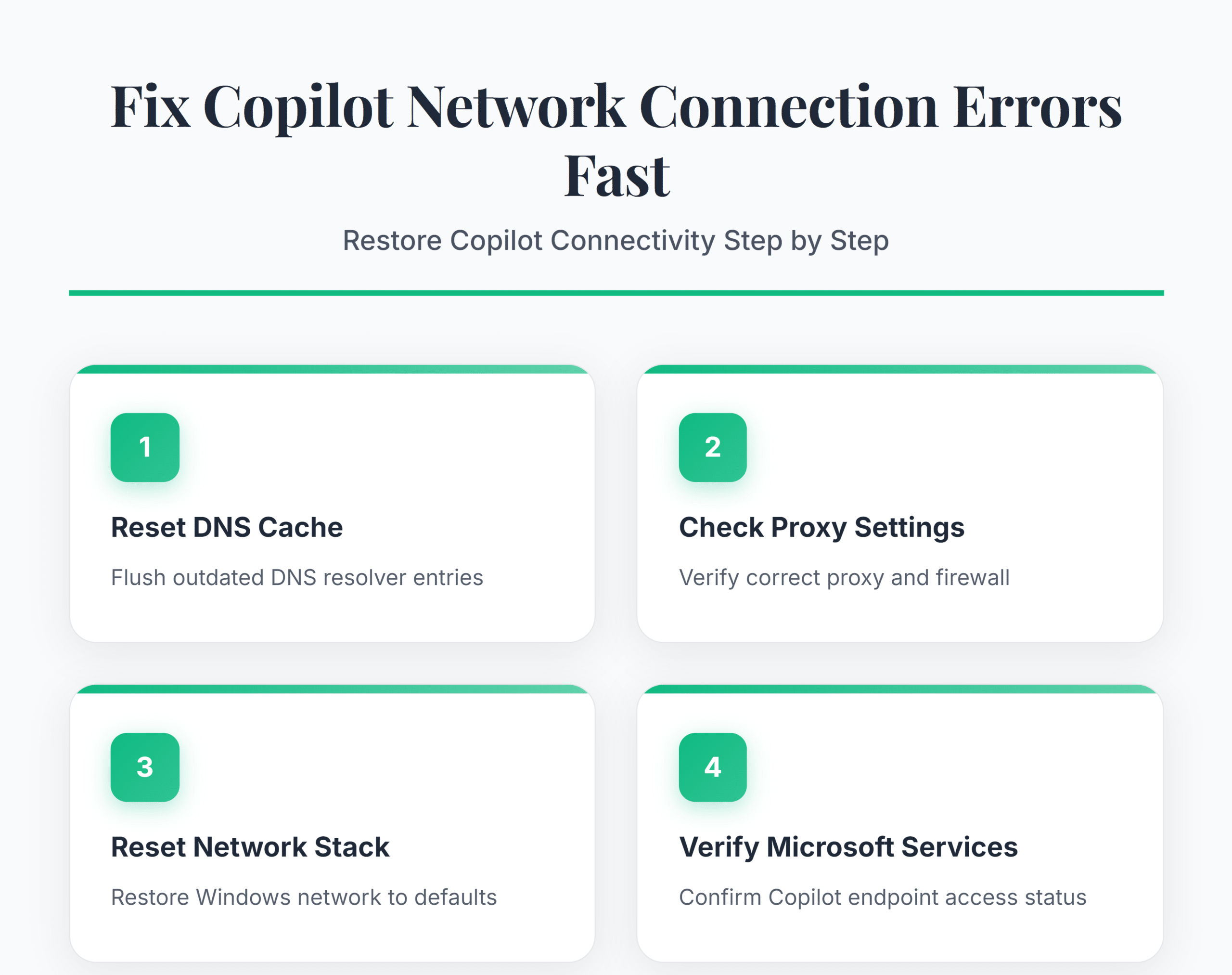 Fix Copilot Network Connection Errors on Windows 11 - Infographic