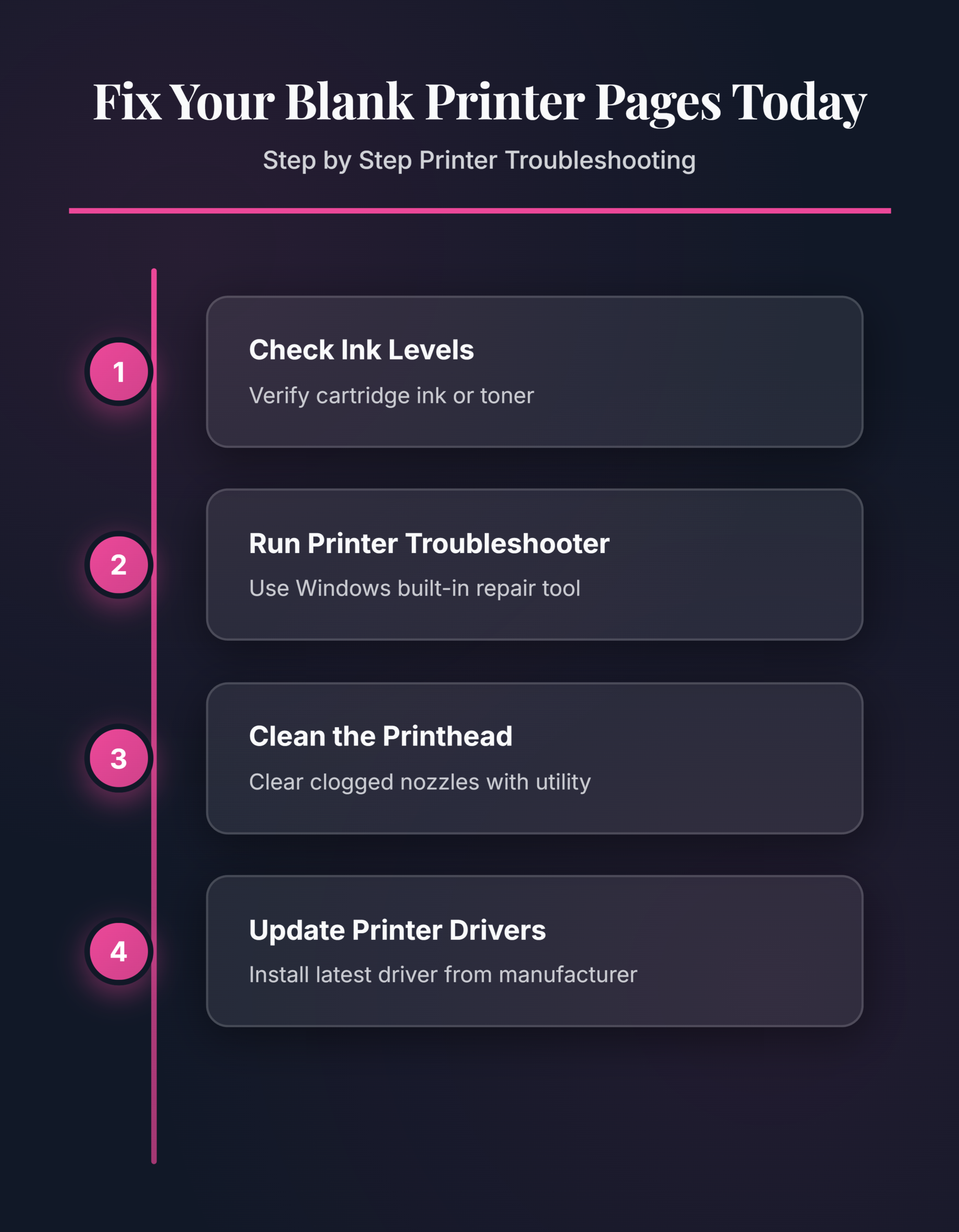 Fix a Printer That Prints Blank Pages - Infographic