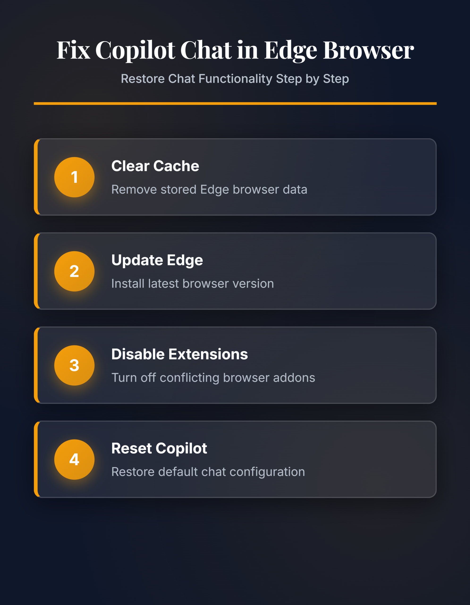 Fix Copilot Chat Not Responding in Edge Browser - Infographic