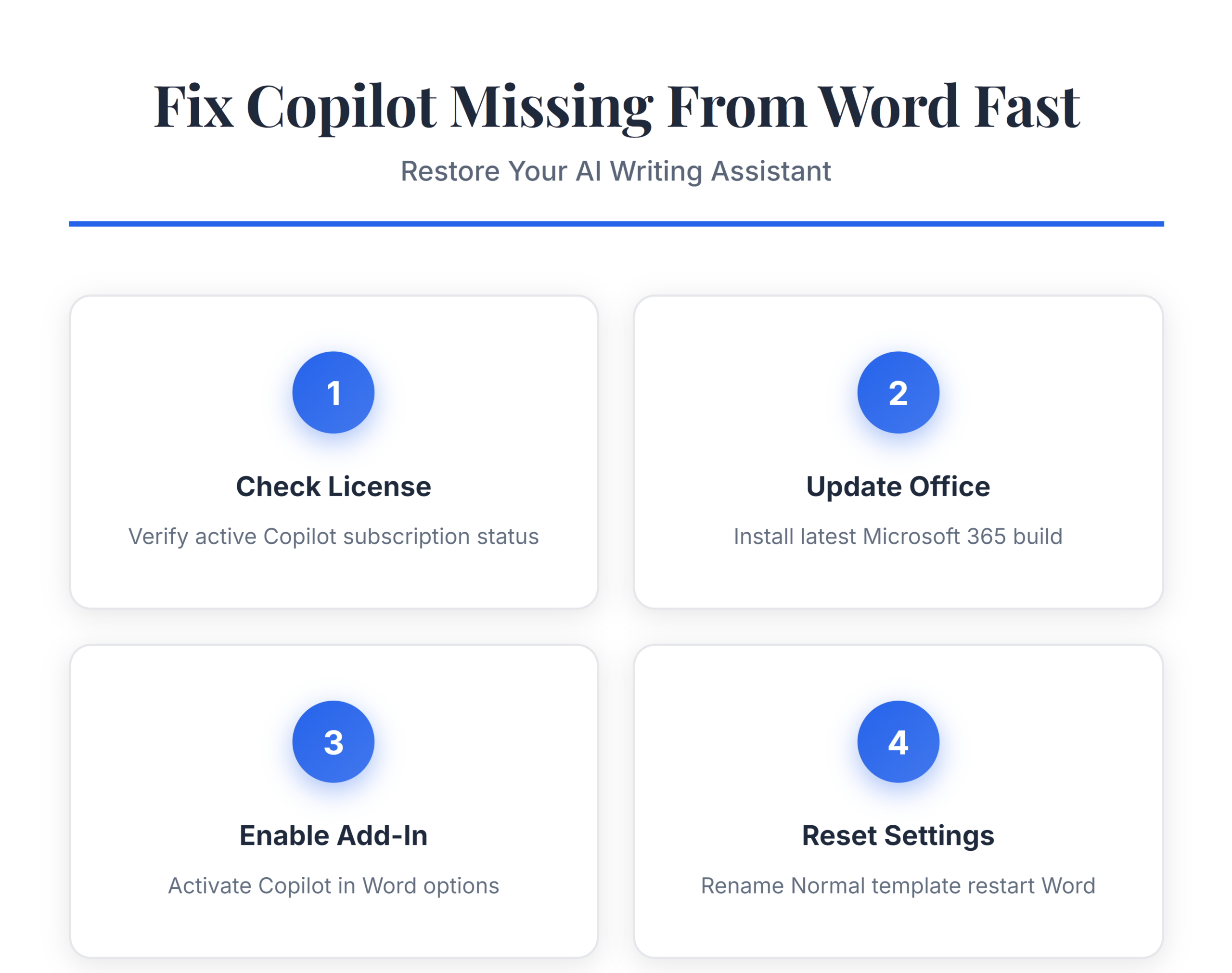 Fix Microsoft 365 Copilot Not Showing in Word - Infographic