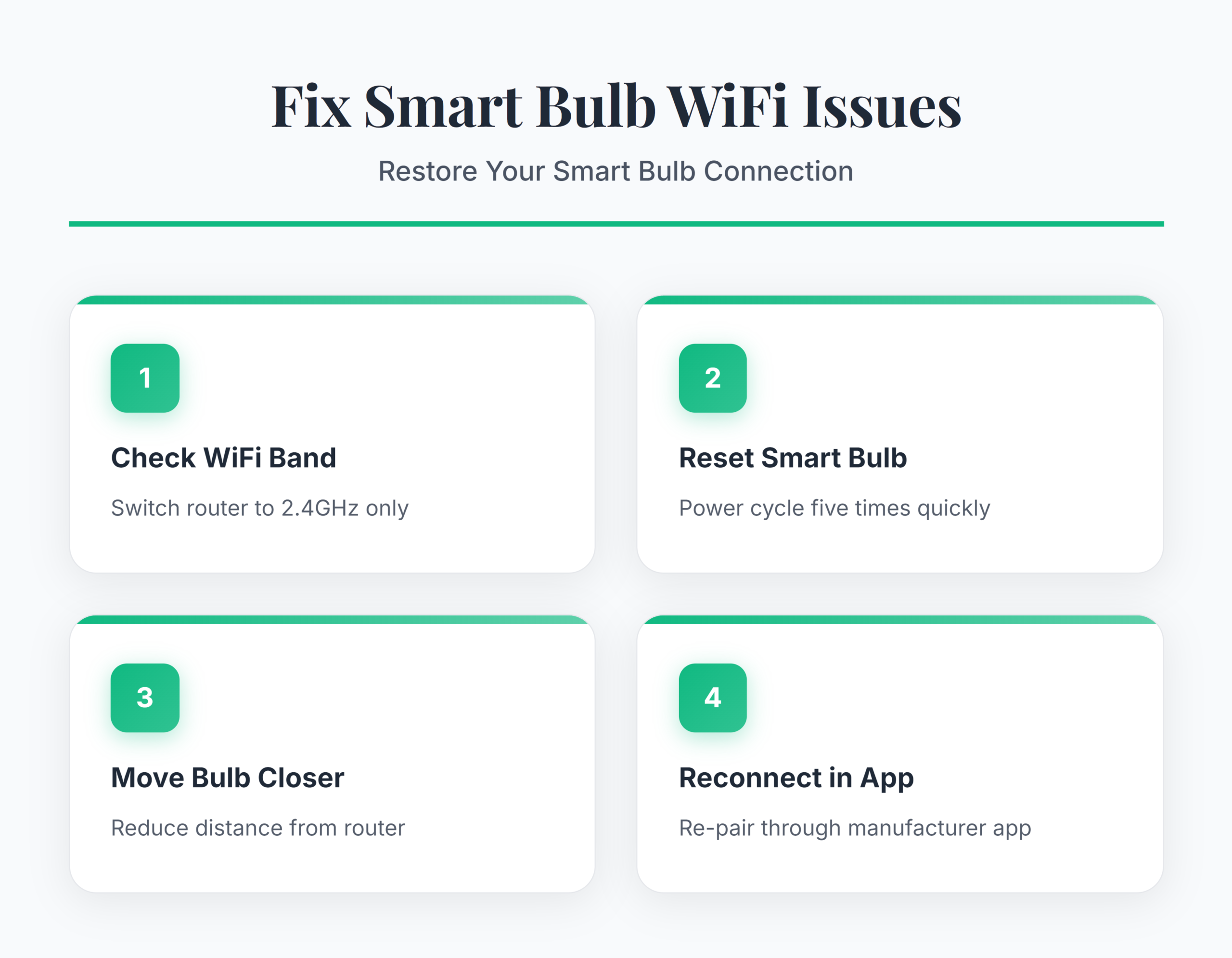 Fix Smart Bulbs Not Connecting to WiFi - Infographic