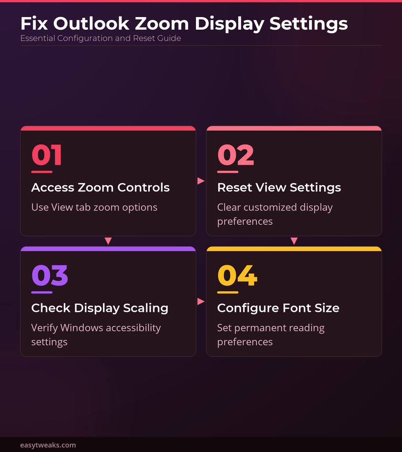 How to zoom out in Outlook? - Infographic